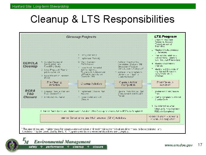 Hanford Site: Long-term Stewardship Cleanup & LTS Responsibilities 17 
