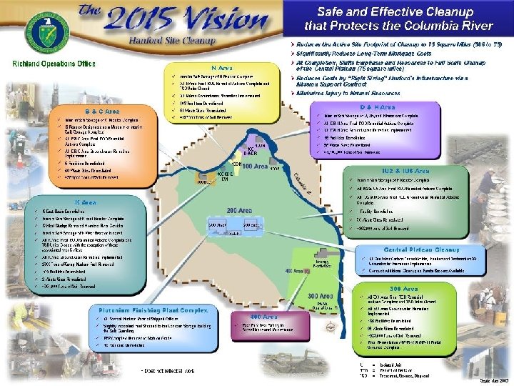 Hanford Site: Long-term Stewardship 