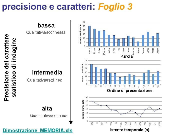 precisione e caratteri: Foglio 3 Precisione del carattere statistico di indagine bassa Qualitativa/sconnessa Parola