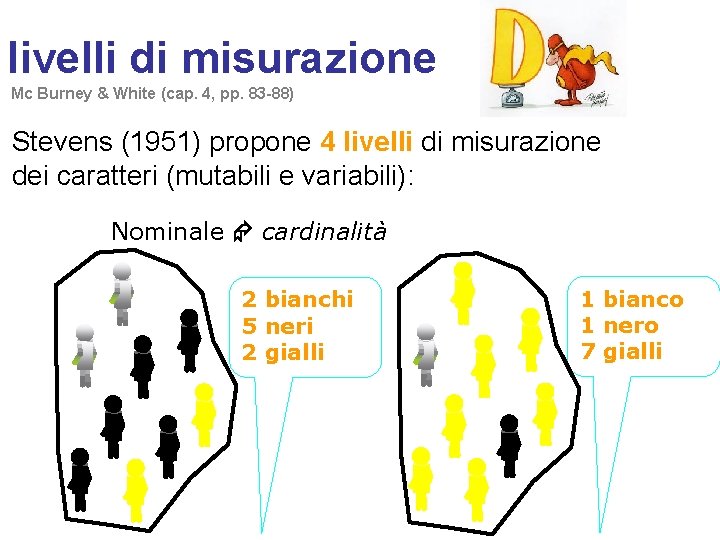 livelli di misurazione Mc Burney & White (cap. 4, pp. 83 -88) Stevens (1951)