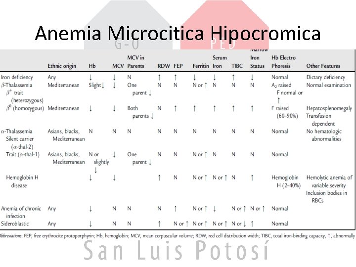 Anemia Microcitica Hipocromica 