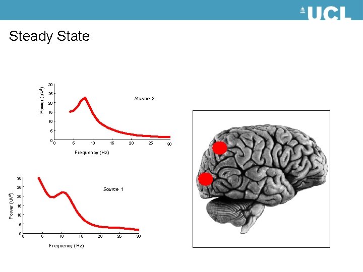 Steady State Power (u. V 2) 30 25 Source 2 20 15 10 5