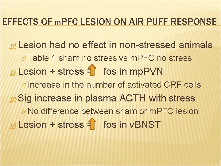 EFFECTS OF m. PFC LESION ON AIR PUFF RESPONSE Lesion Table Lesion had no