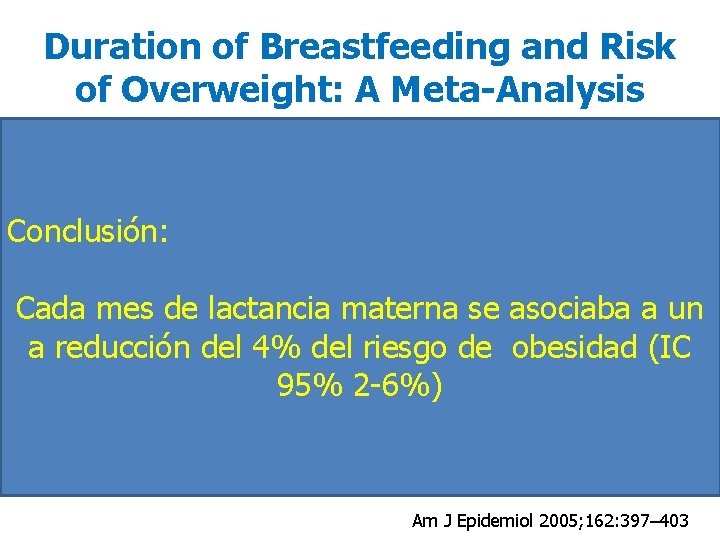 Duration of Breastfeeding and Risk of Overweight: A Meta-Analysis Conclusión: Cada mes de lactancia