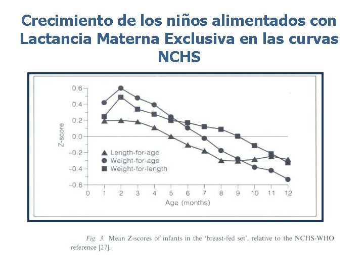 Crecimiento de los niños alimentados con Lactancia Materna Exclusiva en las curvas NCHS 