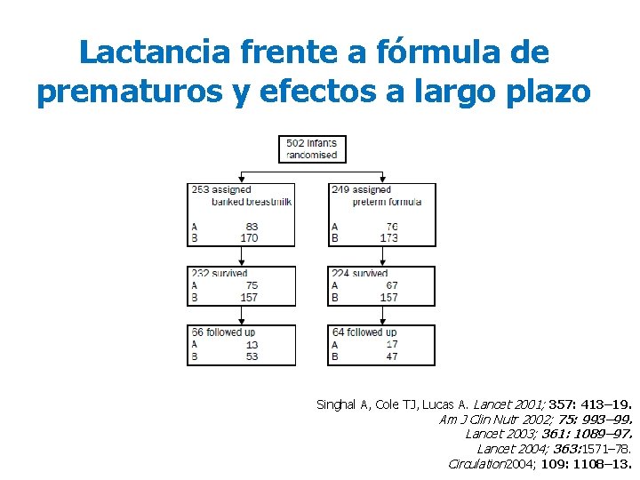 Lactancia frente a fórmula de prematuros y efectos a largo plazo Singhal A, Cole