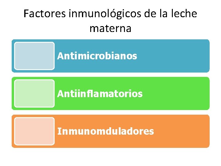 Factores inmunológicos de la leche materna Antimicrobianos Antiinflamatorios Inmunomduladores 