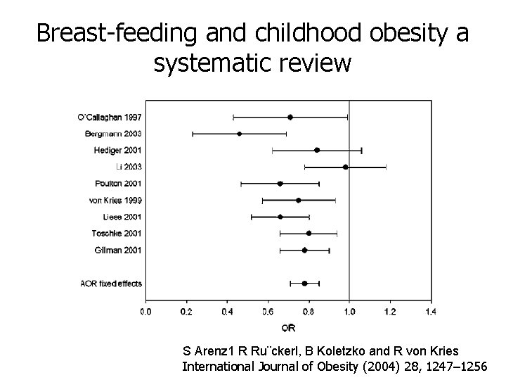 Breast-feeding and childhood obesity a systematic review S Arenz 1 R Ru¨ckerl, B Koletzko