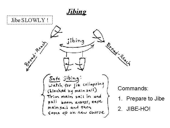Jibing Jibe SLOWLY ! Commands: 1. Prepare to Jibe 2. JIBE-HO! 