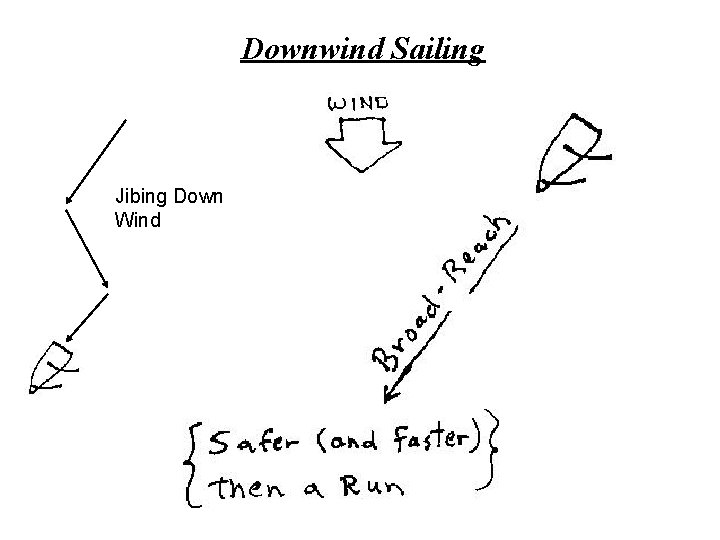 Downwind Sailing Jibing Down Wind 