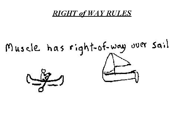 RIGHT of WAY RULES 