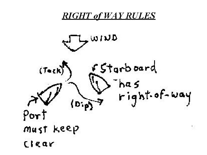 RIGHT of WAY RULES 