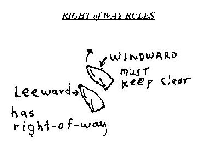 RIGHT of WAY RULES 
