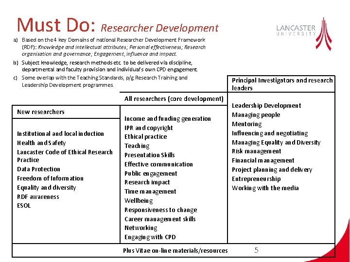 Must Do: Researcher Development a) Based on the 4 key Domains of national Researcher