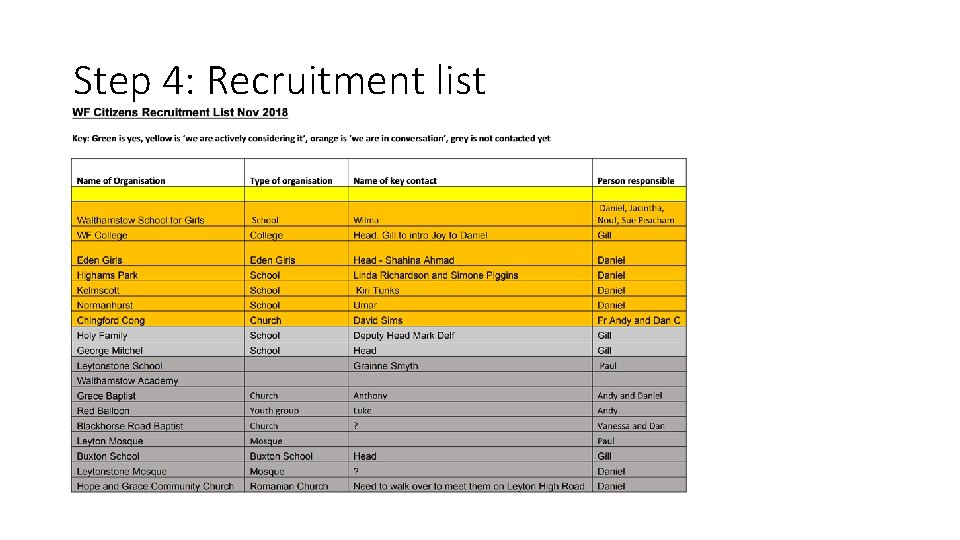 Step 4: Recruitment list 