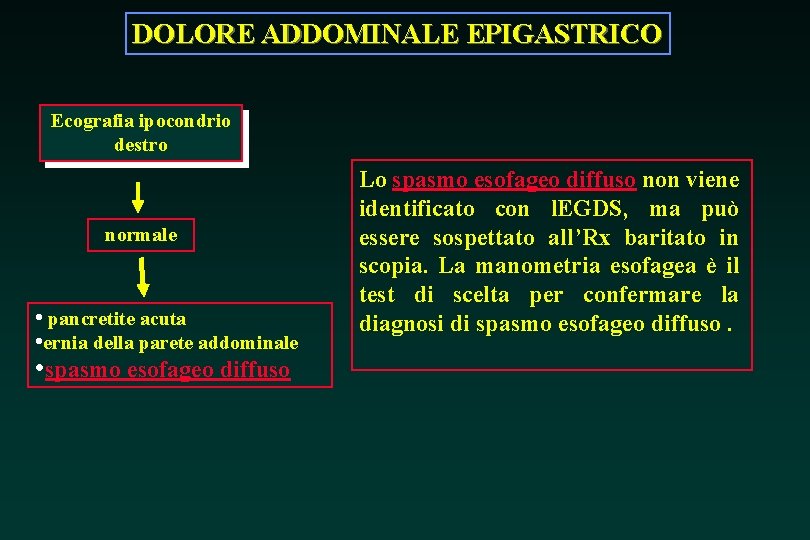 DOLORE ADDOMINALE EPIGASTRICO Ecografia ipocondrio destro normale • pancretite acuta • ernia della parete