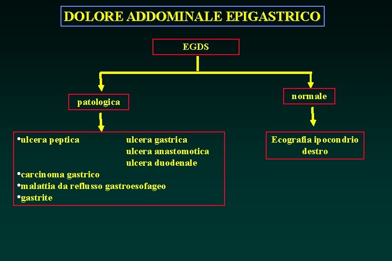 DOLORE ADDOMINALE EPIGASTRICO EGDS normale patologica • ulcera peptica ulcera gastrica ulcera anastomotica ulcera