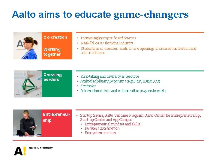 Aalto aims to educate game-changers Co-creation Working together • Increasingly project based courses •