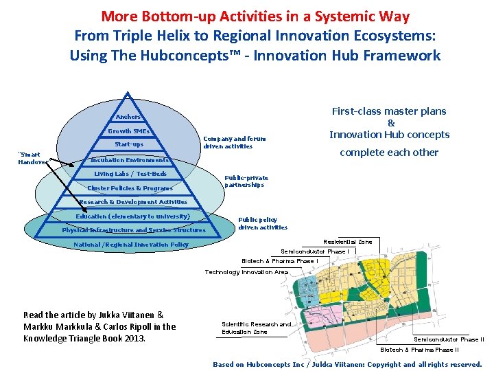 More Bottom-up Activities in a Systemic Way From Triple Helix to Regional Innovation Ecosystems: