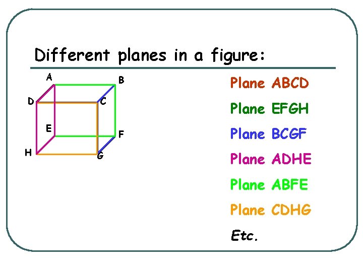 Different planes in a figure: A D B C E H Plane EFGH F