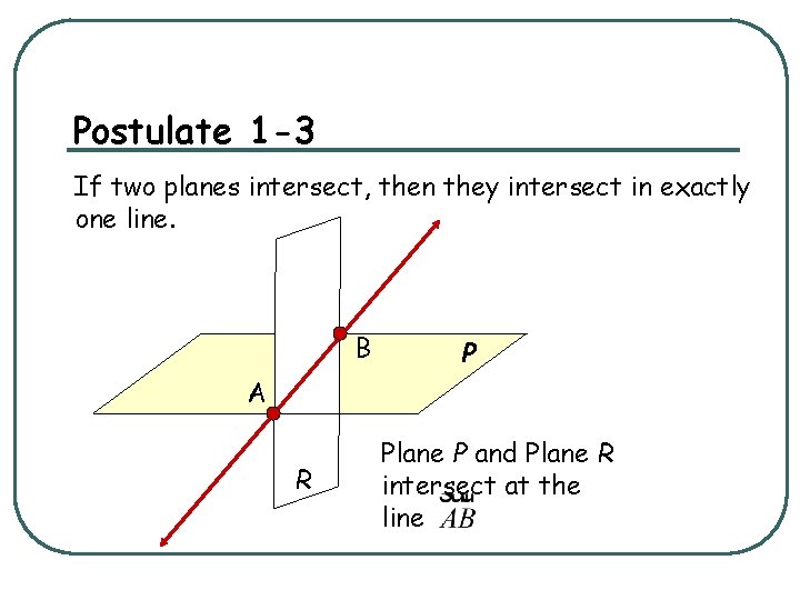 Postulate 1 -3 If two planes intersect, then they intersect in exactly one line.