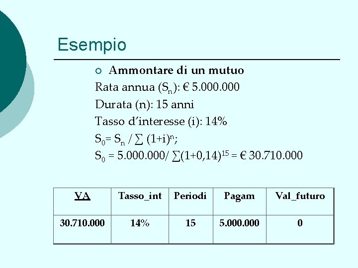 Esempio Ammontare di un mutuo Rata annua (Sn): € 5. 000 Durata (n): 15