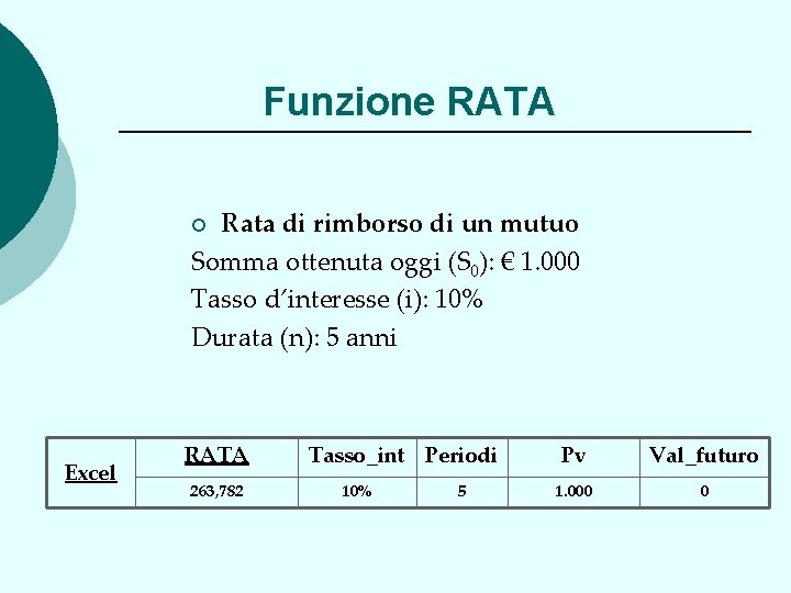 Funzione RATA Rata di rimborso di un mutuo Somma ottenuta oggi (S 0): €