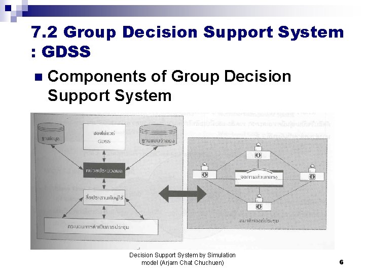 7. 2 Group Decision Support System : GDSS n Components of Group Decision Support 7. 2 Group Decision Support System : GDSS n Components of Group Decision Support