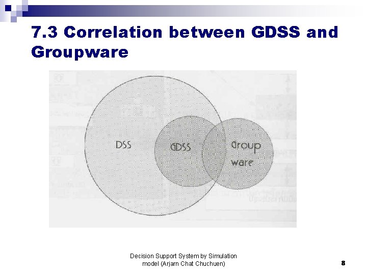 7. 3 Correlation between GDSS and Groupware Decision Support System by Simulation model (Arjarn 7. 3 Correlation between GDSS and Groupware Decision Support System by Simulation model (Arjarn