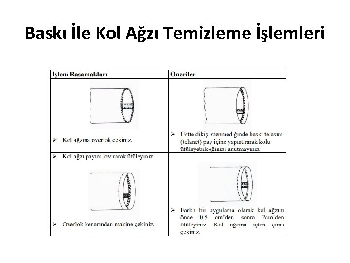 Baskı İle Kol Ağzı Temizleme İşlemleri 