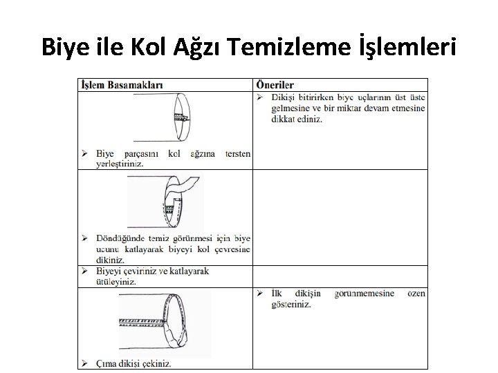 Biye ile Kol Ağzı Temizleme İşlemleri 