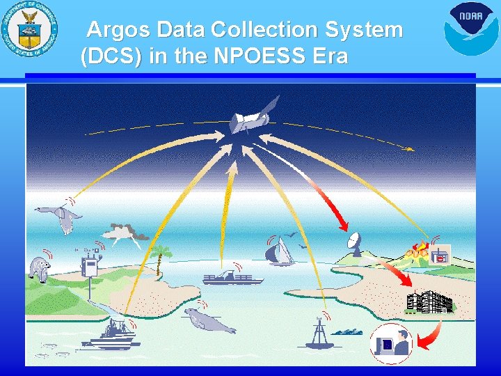 Argos Data Collection System (DCS) in the NPOESS Era 