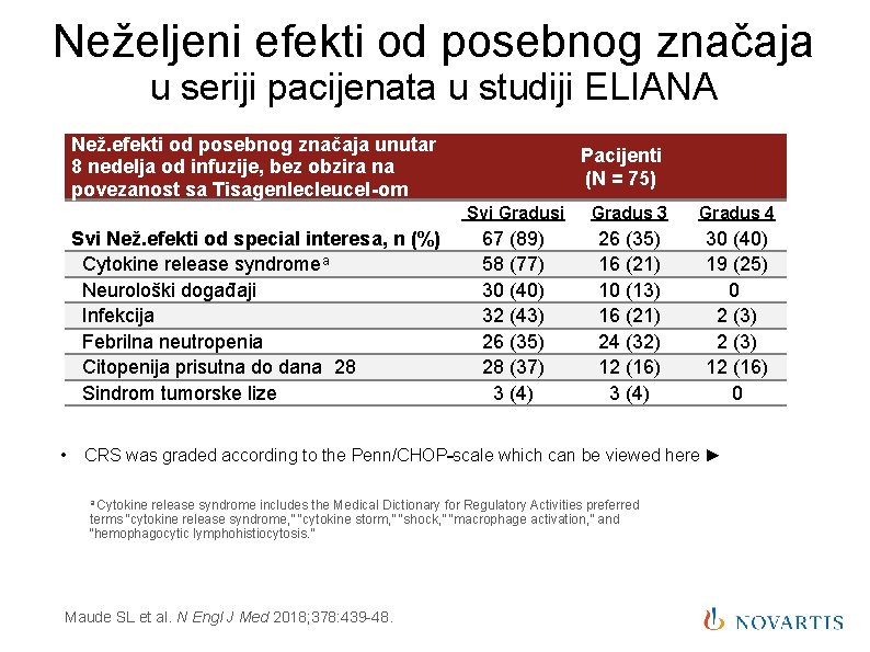 Neželjeni efekti od posebnog značaja u seriji pacijenata u studiji ELIANA Než. efekti od