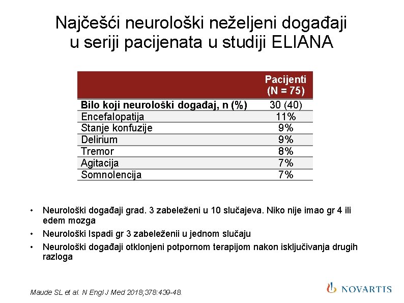 Najčešći neurološki neželjeni događaji u seriji pacijenata u studiji ELIANA Bilo koji neurološki događaj,