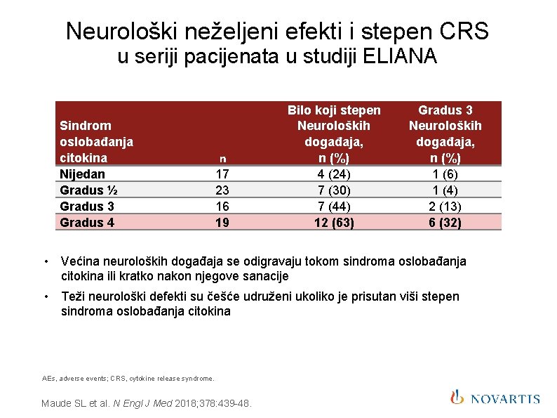 Neurološki neželjeni efekti i stepen CRS u seriji pacijenata u studiji ELIANA Sindrom oslobađanja