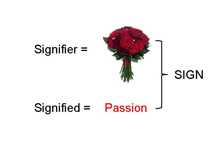 Signifier = SIGN Signified = Passion 