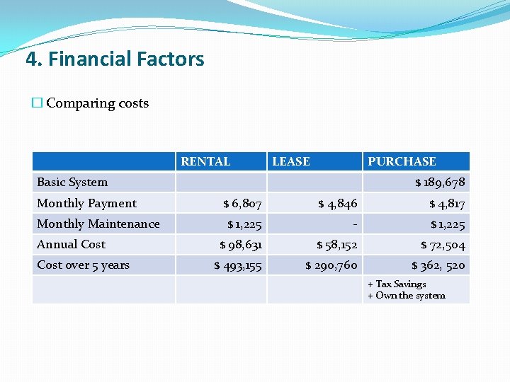 4. Financial Factors � Comparing costs RENTAL LEASE PURCHASE Basic System Monthly Payment Monthly 4. Financial Factors � Comparing costs RENTAL LEASE PURCHASE Basic System Monthly Payment Monthly