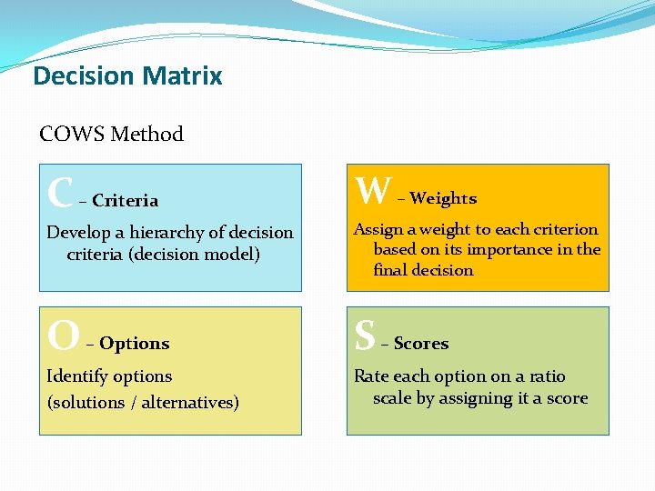 Decision Matrix COWS Method C – Criteria W – Weights Develop a hierarchy of Decision Matrix COWS Method C – Criteria W – Weights Develop a hierarchy of