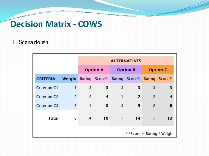 Decision Matrix - COWS � Scenario # 1 Decision Matrix - COWS � Scenario # 1