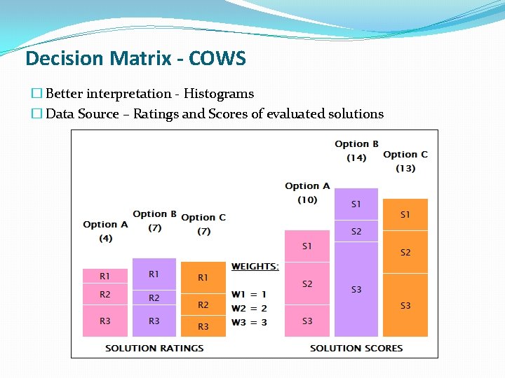 Decision Matrix - COWS � Better interpretation - Histograms � Data Source – Ratings Decision Matrix - COWS � Better interpretation - Histograms � Data Source – Ratings
