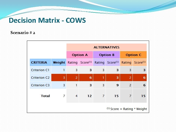 Decision Matrix - COWS Scenario # 2 Decision Matrix - COWS Scenario # 2