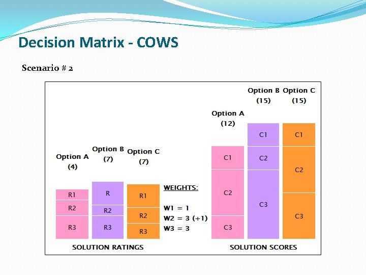 Decision Matrix - COWS Scenario # 2 Decision Matrix - COWS Scenario # 2