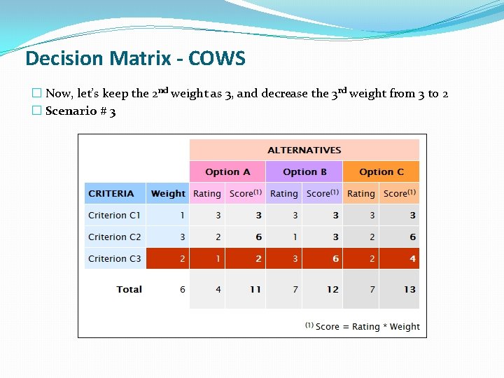 Decision Matrix - COWS � Now, let’s keep the 2 nd weight as 3, Decision Matrix - COWS � Now, let’s keep the 2 nd weight as 3,