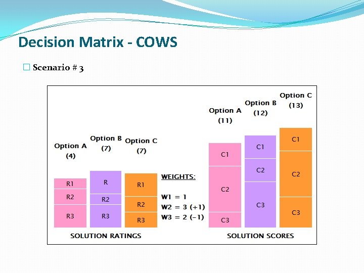 Decision Matrix - COWS � Scenario # 3 Decision Matrix - COWS � Scenario # 3