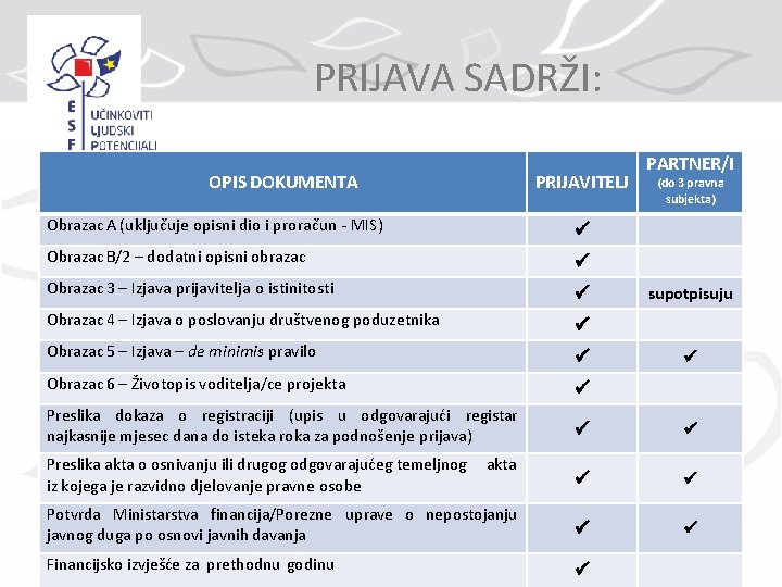 PRIJAVA SADRŽI: OPIS DOKUMENTA PRIJAVITELJ PARTNER/I (do 3 pravna subjekta) Obrazac A (uključuje opisni