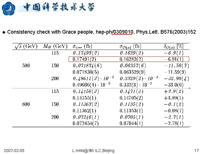 u Consistency check with Grace people, hep-ph/0309010, Phys. Lett. B 576(2003)152 2007 -02 -05