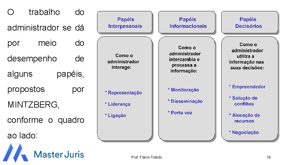 O trabalho do administrador se dá por meio do desempenho de alguns papéis, propostos