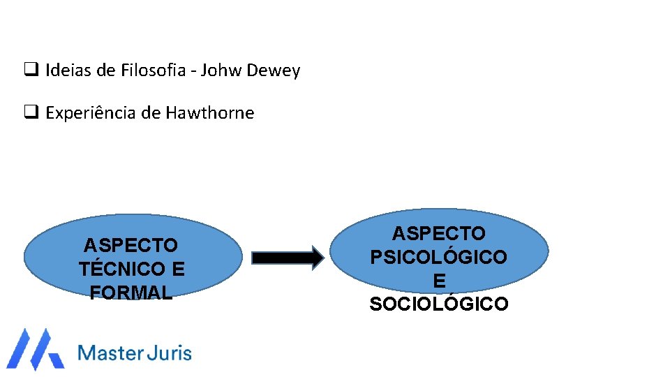 q Ideias de Filosofia - Johw Dewey q Experiência de Hawthorne ASPECTO TÉCNICO E