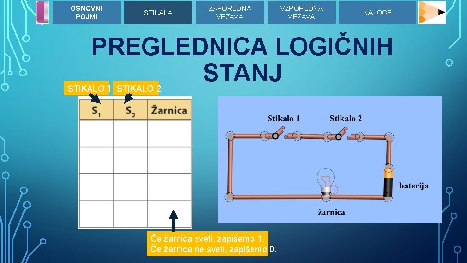 OSNOVNI POJMI STIKALA ZAPOREDNA VEZAVA VZPOREDNA VEZAVA NALOGE PREGLEDNICA LOGIČNIH STANJ STIKALO 1 STIKALO