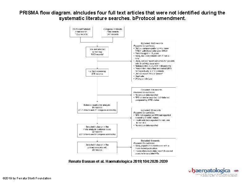 PRISMA flow diagram. a. Includes four full text articles that were not identified during